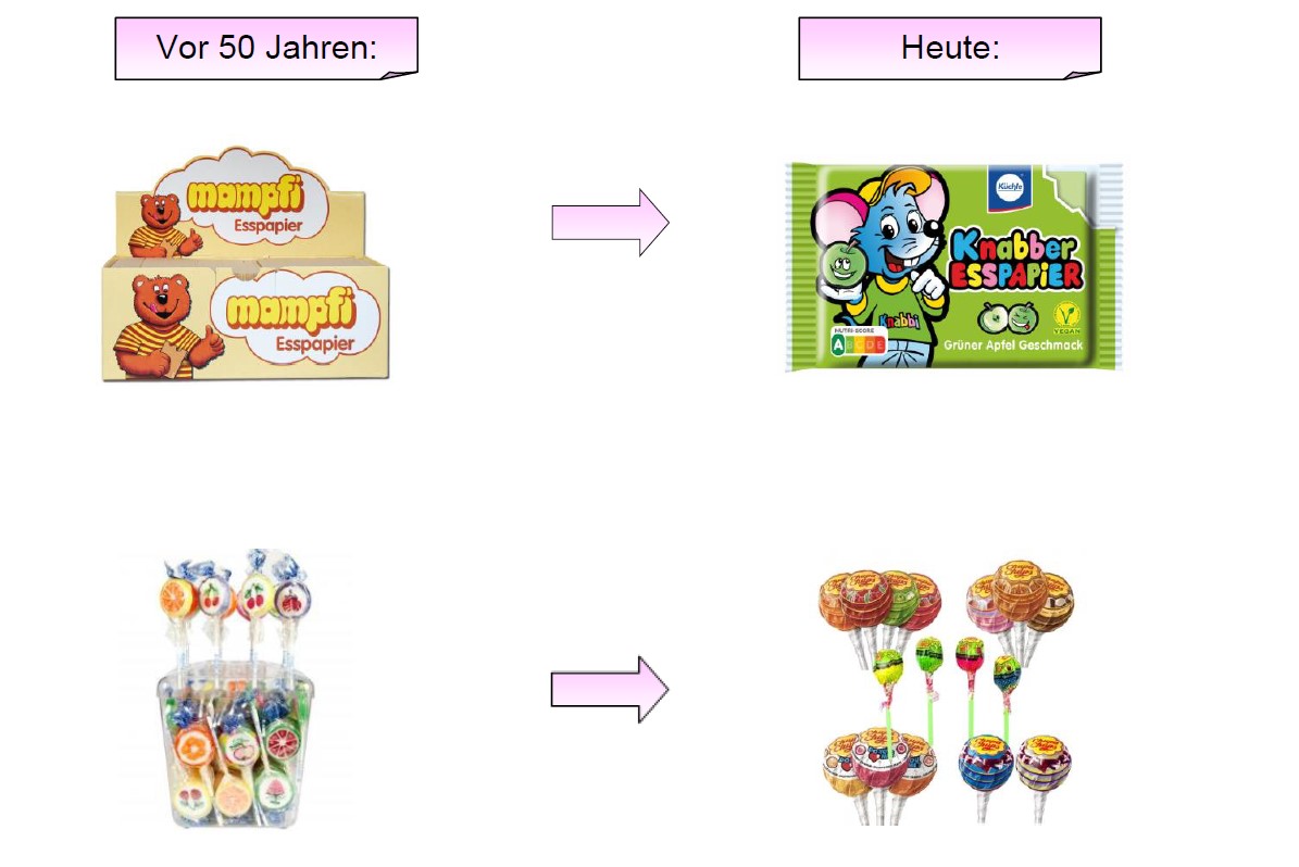 Schaubild